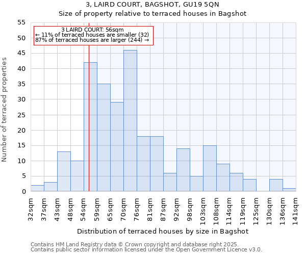 3, LAIRD COURT, BAGSHOT, GU19 5QN: Size of property relative to terraced houses houses in Bagshot