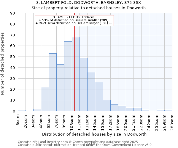 3, LAMBERT FOLD, DODWORTH, BARNSLEY, S75 3SX: Size of property relative to detached houses houses in Dodworth