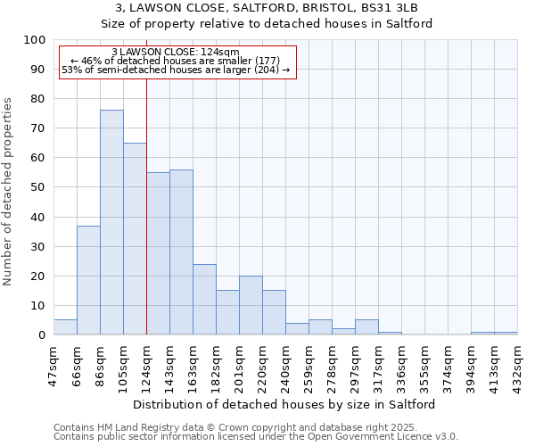 3, LAWSON CLOSE, SALTFORD, BRISTOL, BS31 3LB: Size of property relative to detached houses houses in Saltford