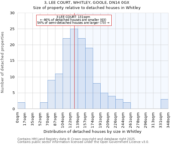 3, LEE COURT, WHITLEY, GOOLE, DN14 0GX: Size of property relative to detached houses houses in Whitley