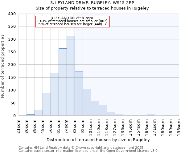 3, LEYLAND DRIVE, RUGELEY, WS15 2EP: Size of property relative to terraced houses houses in Rugeley
