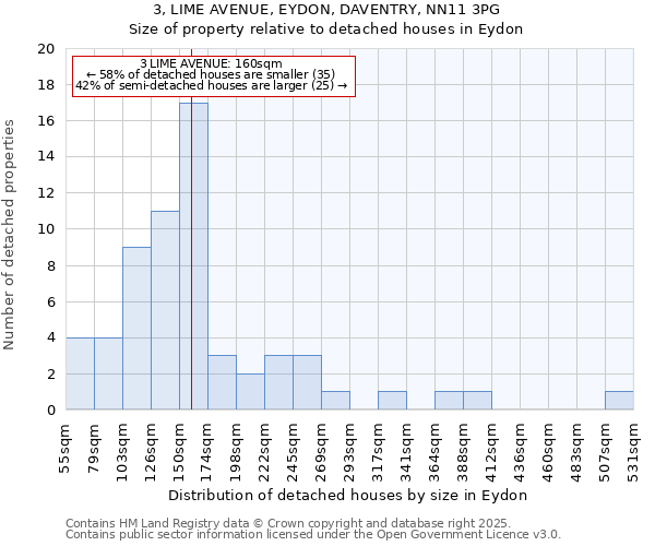 3, LIME AVENUE, EYDON, DAVENTRY, NN11 3PG: Size of property relative to detached houses houses in Eydon