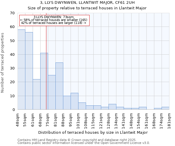 3, LLYS DWYNWEN, LLANTWIT MAJOR, CF61 2UH: Size of property relative to terraced houses houses in Llantwit Major