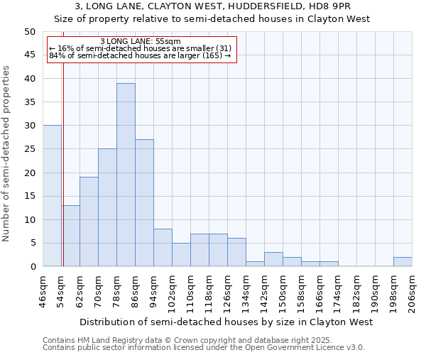 3, LONG LANE, CLAYTON WEST, HUDDERSFIELD, HD8 9PR: Size of property relative to semi-detached houses houses in Clayton West