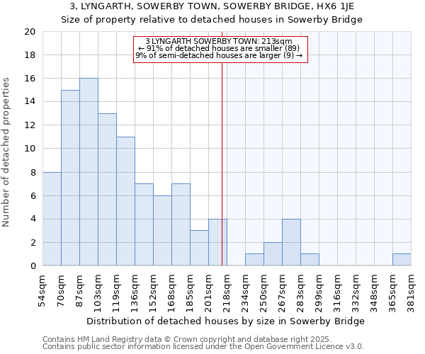 3, LYNGARTH, SOWERBY TOWN, SOWERBY BRIDGE, HX6 1JE: Size of property relative to detached houses houses in Sowerby Bridge
