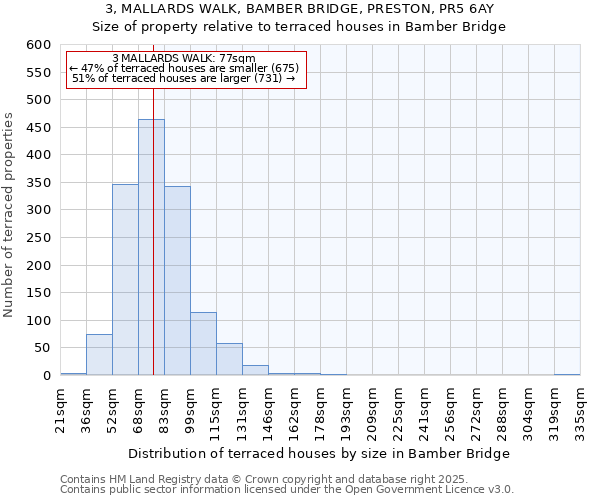 3, MALLARDS WALK, BAMBER BRIDGE, PRESTON, PR5 6AY: Size of property relative to terraced houses houses in Bamber Bridge