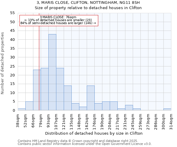 3, MARIS CLOSE, CLIFTON, NOTTINGHAM, NG11 8SH: Size of property relative to detached houses houses in Clifton