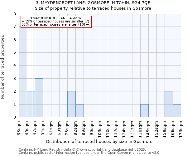 3, MAYDENCROFT LANE, GOSMORE, HITCHIN, SG4 7QB: Size of property relative to terraced houses houses in Gosmore