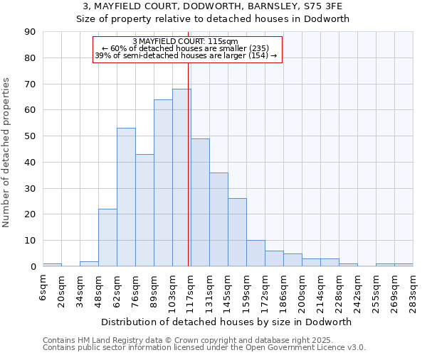 3, MAYFIELD COURT, DODWORTH, BARNSLEY, S75 3FE: Size of property relative to detached houses houses in Dodworth