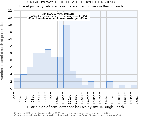 3, MEADOW WAY, BURGH HEATH, TADWORTH, KT20 5LY: Size of property relative to semi-detached houses houses in Burgh Heath