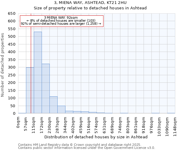 3, MIENA WAY, ASHTEAD, KT21 2HU: Size of property relative to detached houses houses in Ashtead