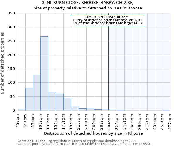 3, MILBURN CLOSE, RHOOSE, BARRY, CF62 3EJ: Size of property relative to detached houses houses in Rhoose