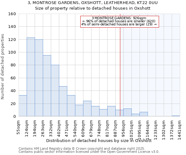 3, MONTROSE GARDENS, OXSHOTT, LEATHERHEAD, KT22 0UU: Size of property relative to detached houses houses in Oxshott