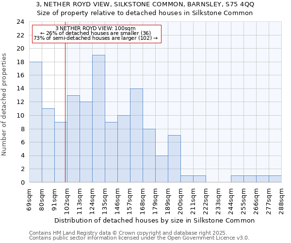 3, NETHER ROYD VIEW, SILKSTONE COMMON, BARNSLEY, S75 4QQ: Size of property relative to detached houses houses in Silkstone Common