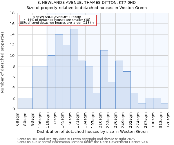 3, NEWLANDS AVENUE, THAMES DITTON, KT7 0HD: Size of property relative to detached houses houses in Weston Green