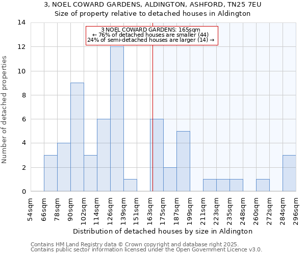3, NOEL COWARD GARDENS, ALDINGTON, ASHFORD, TN25 7EU: Size of property relative to detached houses houses in Aldington