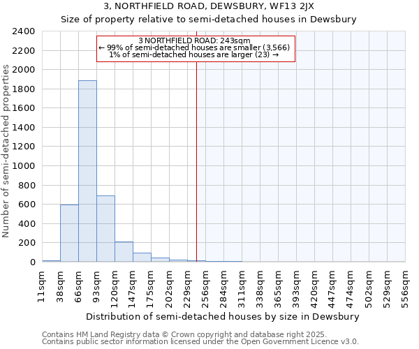 3, NORTHFIELD ROAD, DEWSBURY, WF13 2JX: Size of property relative to semi-detached houses houses in Dewsbury