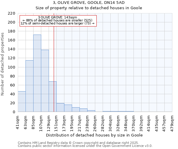 3, OLIVE GROVE, GOOLE, DN14 5AD: Size of property relative to detached houses houses in Goole