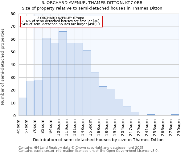 3, ORCHARD AVENUE, THAMES DITTON, KT7 0BB: Size of property relative to semi-detached houses houses in Thames Ditton