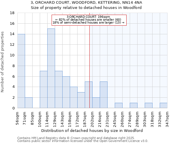 3, ORCHARD COURT, WOODFORD, KETTERING, NN14 4NA: Size of property relative to detached houses houses in Woodford
