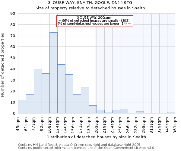 3, OUSE WAY, SNAITH, GOOLE, DN14 9TG: Size of property relative to detached houses houses in Snaith