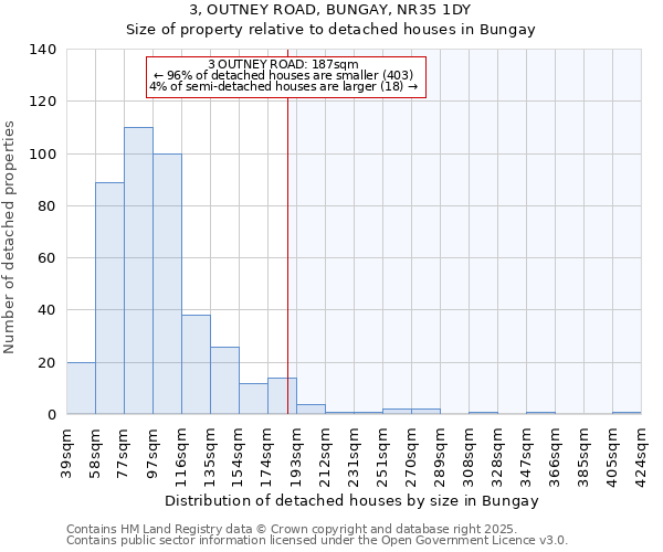 3, OUTNEY ROAD, BUNGAY, NR35 1DY: Size of property relative to detached houses houses in Bungay