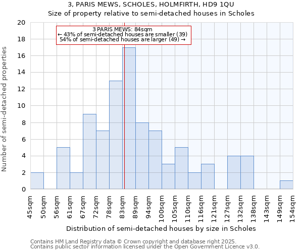 3, PARIS MEWS, SCHOLES, HOLMFIRTH, HD9 1QU: Size of property relative to semi-detached houses houses in Scholes