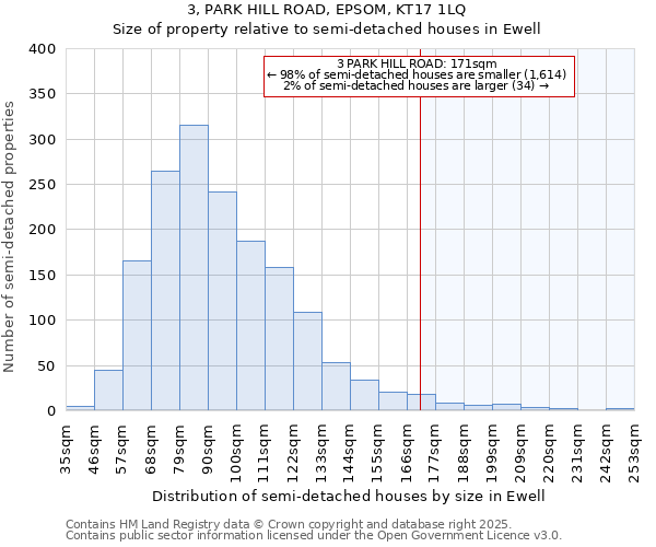 3, PARK HILL ROAD, EPSOM, KT17 1LQ: Size of property relative to semi-detached houses houses in Ewell