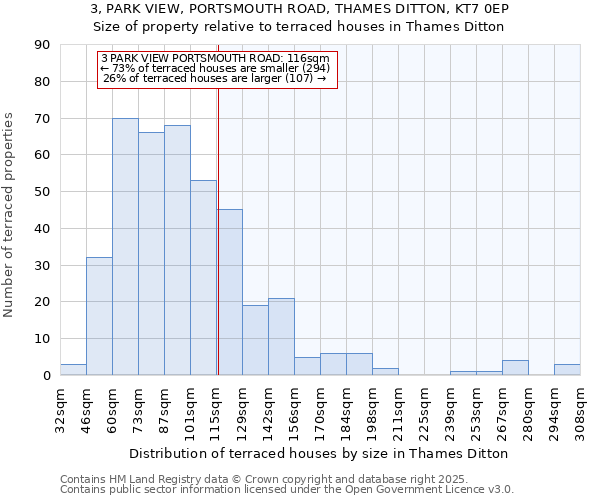3, PARK VIEW, PORTSMOUTH ROAD, THAMES DITTON, KT7 0EP: Size of property relative to terraced houses houses in Thames Ditton