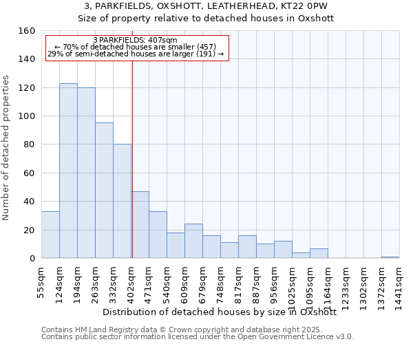 3, PARKFIELDS, OXSHOTT, LEATHERHEAD, KT22 0PW: Size of property relative to detached houses houses in Oxshott