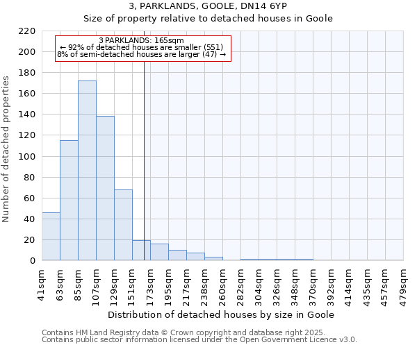 3, PARKLANDS, GOOLE, DN14 6YP: Size of property relative to detached houses houses in Goole