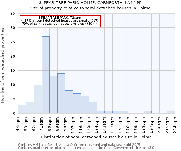 3, PEAR TREE PARK, HOLME, CARNFORTH, LA6 1PP: Size of property relative to semi-detached houses houses in Holme