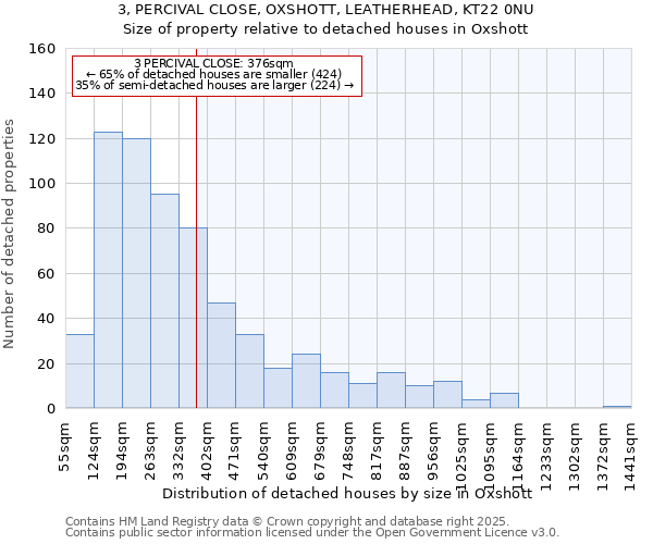 3, PERCIVAL CLOSE, OXSHOTT, LEATHERHEAD, KT22 0NU: Size of property relative to detached houses houses in Oxshott