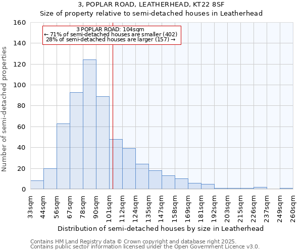 3, POPLAR ROAD, LEATHERHEAD, KT22 8SF: Size of property relative to semi-detached houses houses in Leatherhead
