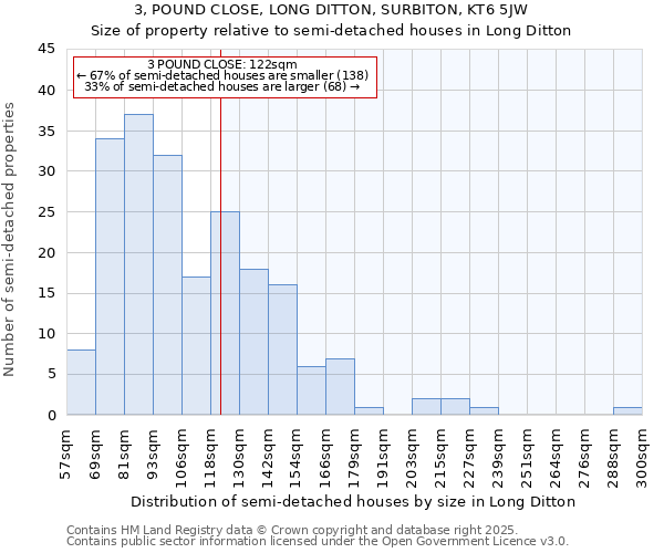 3, POUND CLOSE, LONG DITTON, SURBITON, KT6 5JW: Size of property relative to semi-detached houses houses in Long Ditton