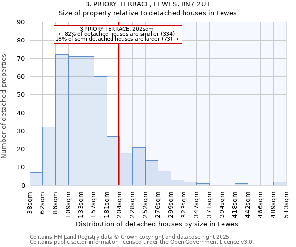 3, PRIORY TERRACE, LEWES, BN7 2UT: Size of property relative to detached houses houses in Lewes
