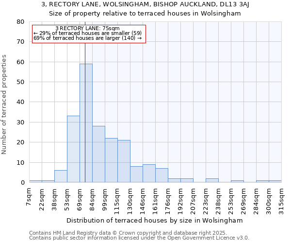 3, RECTORY LANE, WOLSINGHAM, BISHOP AUCKLAND, DL13 3AJ: Size of property relative to terraced houses houses in Wolsingham