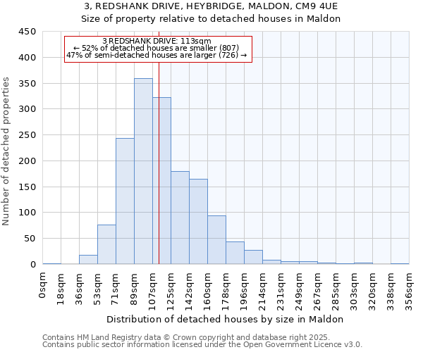 3, REDSHANK DRIVE, HEYBRIDGE, MALDON, CM9 4UE: Size of property relative to detached houses houses in Maldon