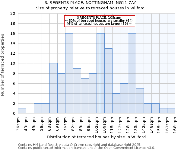 3, REGENTS PLACE, NOTTINGHAM, NG11 7AY: Size of property relative to terraced houses houses in Wilford