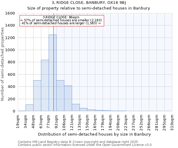 3, RIDGE CLOSE, BANBURY, OX16 9BJ: Size of property relative to semi-detached houses houses in Banbury