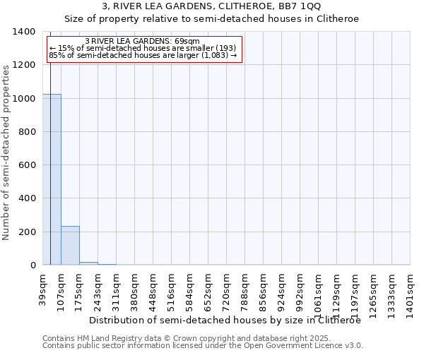 3, RIVER LEA GARDENS, CLITHEROE, BB7 1QQ: Size of property relative to semi-detached houses houses in Clitheroe