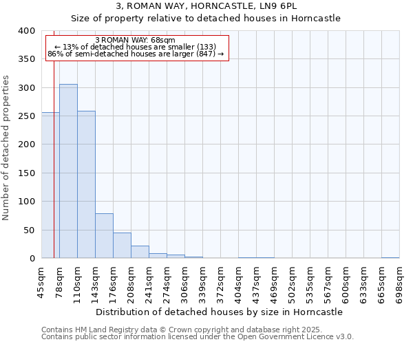 3, ROMAN WAY, HORNCASTLE, LN9 6PL: Size of property relative to detached houses houses in Horncastle
