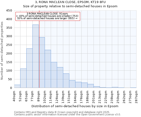 3, RONA MACLEAN CLOSE, EPSOM, KT19 8FU: Size of property relative to semi-detached houses houses in Epsom