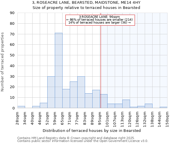 3, ROSEACRE LANE, BEARSTED, MAIDSTONE, ME14 4HY: Size of property relative to terraced houses houses in Bearsted