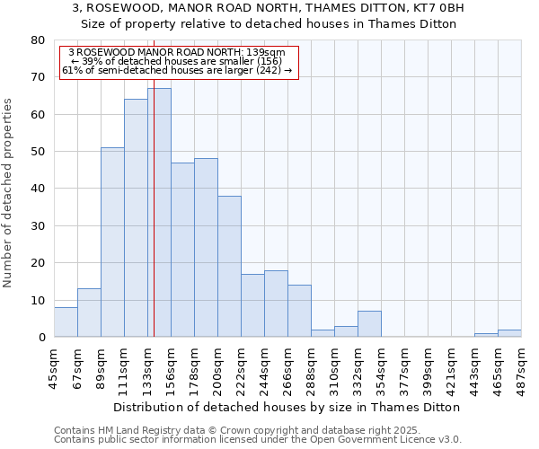 3, ROSEWOOD, MANOR ROAD NORTH, THAMES DITTON, KT7 0BH: Size of property relative to detached houses houses in Thames Ditton