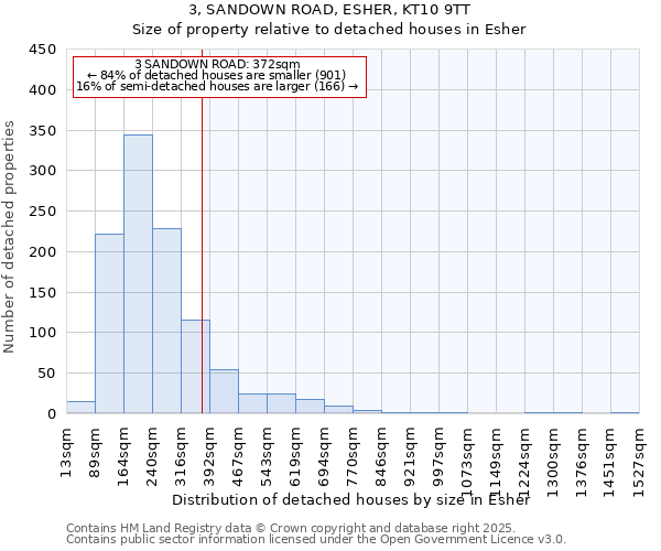3, SANDOWN ROAD, ESHER, KT10 9TT: Size of property relative to detached houses houses in Esher