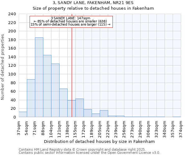 3, SANDY LANE, FAKENHAM, NR21 9ES: Size of property relative to detached houses houses in Fakenham