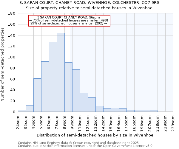 3, SARAN COURT, CHANEY ROAD, WIVENHOE, COLCHESTER, CO7 9RS: Size of property relative to semi-detached houses houses in Wivenhoe