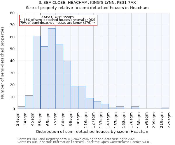 3, SEA CLOSE, HEACHAM, KING'S LYNN, PE31 7AX: Size of property relative to semi-detached houses houses in Heacham