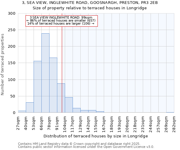 3, SEA VIEW, INGLEWHITE ROAD, GOOSNARGH, PRESTON, PR3 2EB: Size of property relative to terraced houses houses in Longridge